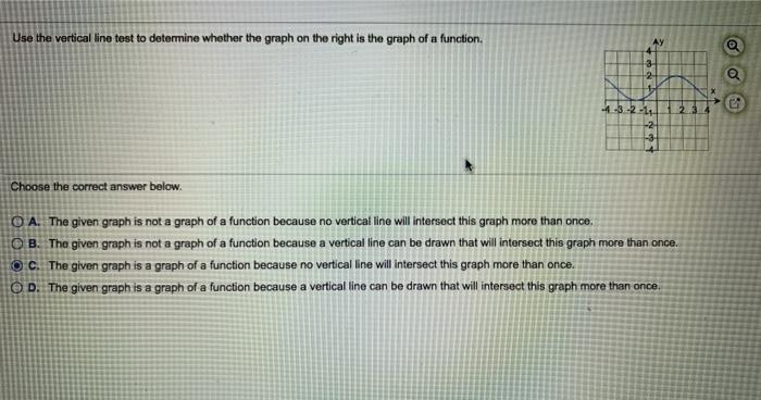 Solved Use the vertical line test to determine whether the | Chegg.com