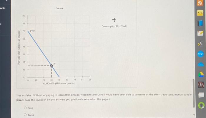 Solved 4. Specialization and trade When a country has a | Chegg.com