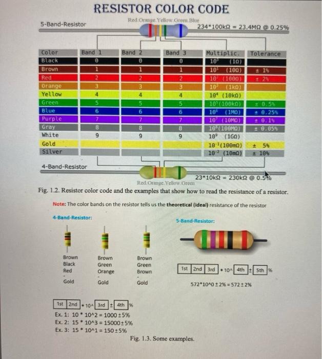 5 band resistor color code