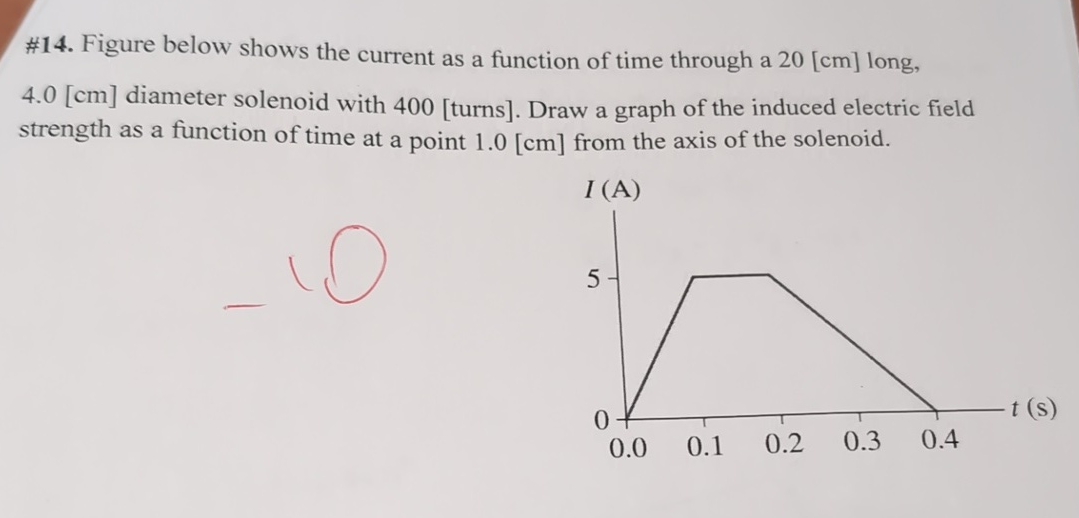 Solved #14. ﻿Figure below shows the current as a function of | Chegg.com