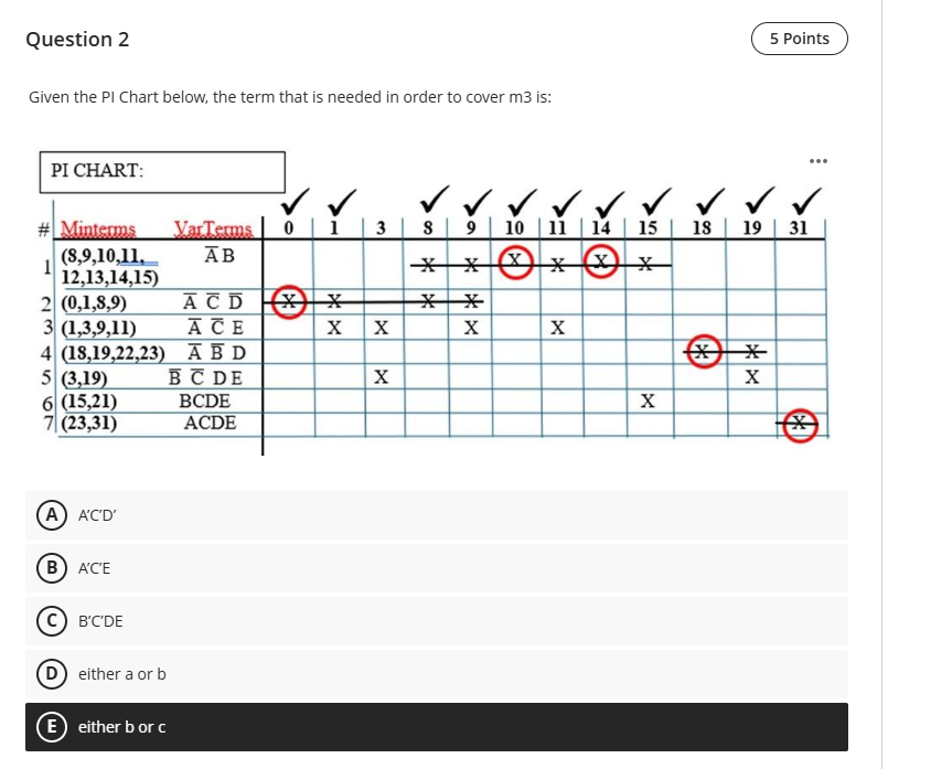 Solved Question 2Given the PI ﻿Chart below, the term that is | Chegg.com