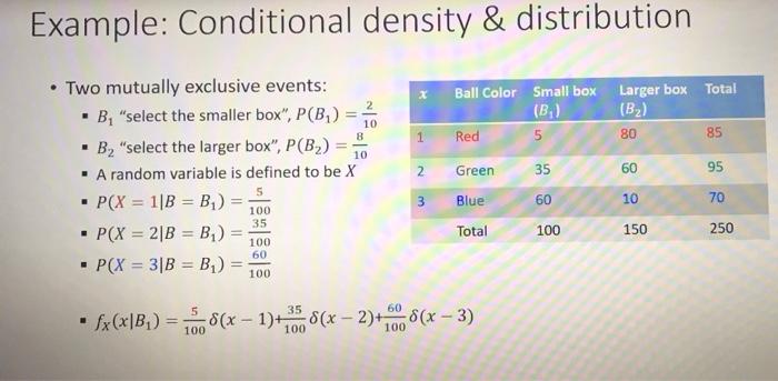 Example: Conditional density \& distribution - Two | Chegg.com