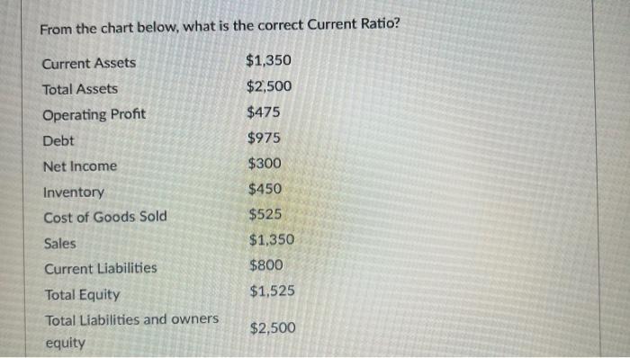 Solved From the chart below, what is the correct Current | Chegg.com