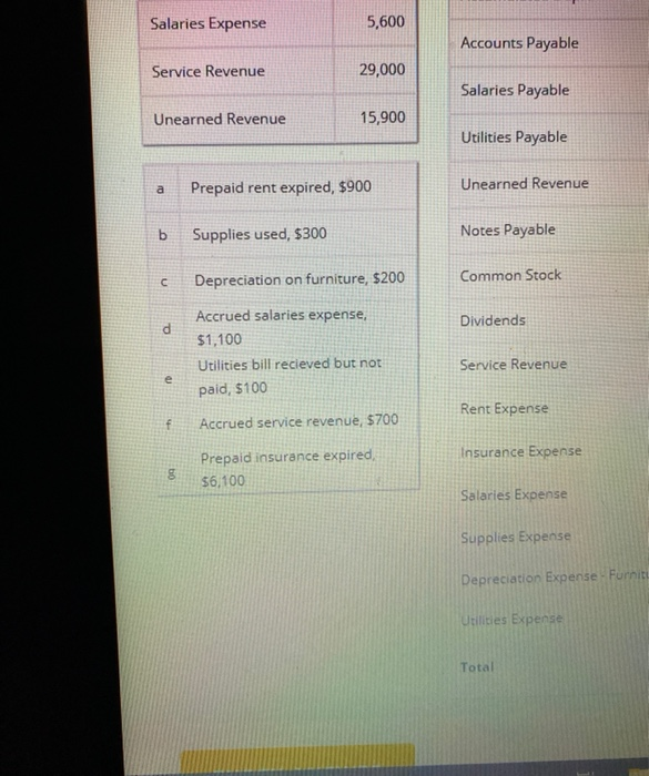 Solved Accumulated Depreciation Furniture (c) Accounts
