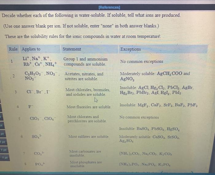 Solved [References] Decide whether each of the following is | Chegg.com