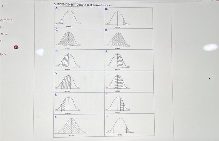 Solved Which of the following shaded density curves best | Chegg.com