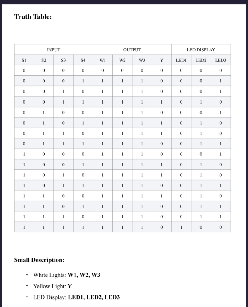 Truth Table:\table[[INPUT,OUTPUT,LED | Chegg.com