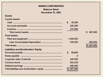 Solved Marsh Corporation Financial Forecasting With Seasonal Chegg Com