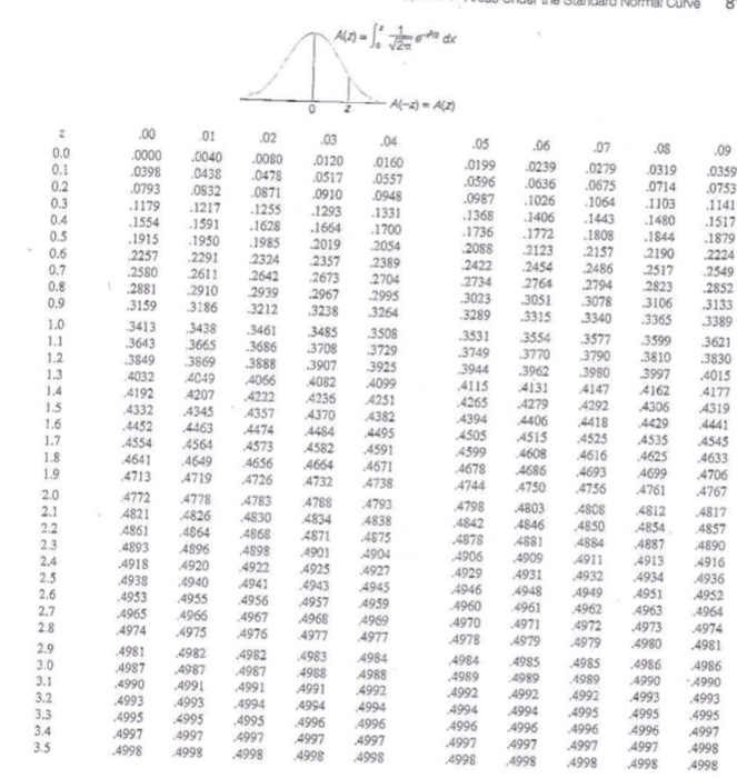 Solved 5. Consider a random variable that has the | Chegg.com