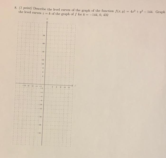 Solved 8. (I point) Describe the level curves of the graph | Chegg.com