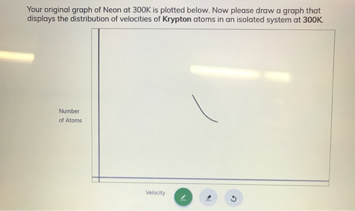 Solved Your original graph of Neon at 300K is plotted below. | Chegg.com