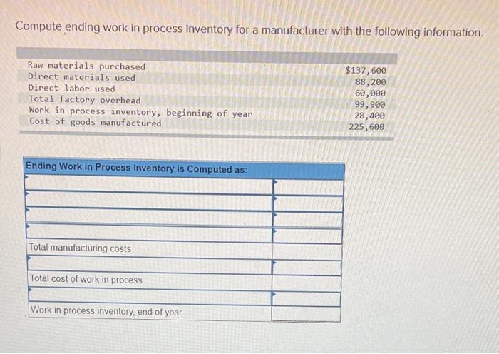 Solved Compute ending work in process inventory for a | Chegg.com