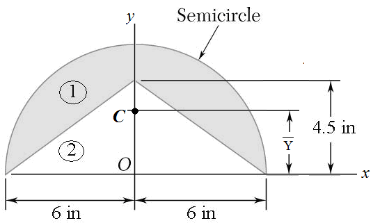 Equation for polar moment of inertia circle - bdafamily