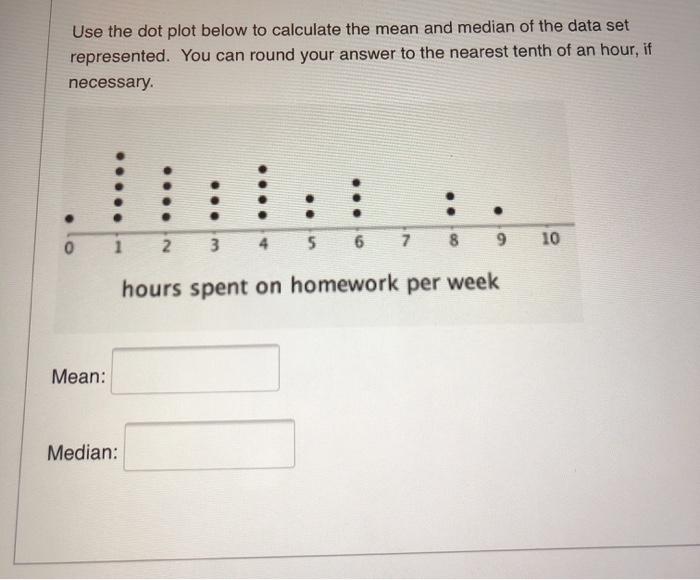 Solved Use the dot plot below to calculate the mean and | Chegg.com