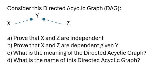 Solved Consider this Directed Acyclic Graph (DAG):?a) Prove | Chegg.com