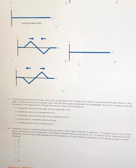 Solved - (spring remains flat) a (c) A continuous | Chegg.com