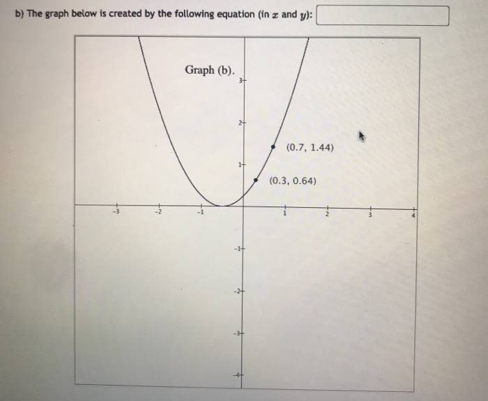 Solved B) The Graph Below Is Created By The Following | Chegg.com