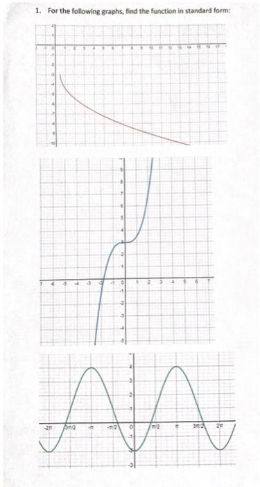 Solved 1. For the following graphs, find the function in | Chegg.com