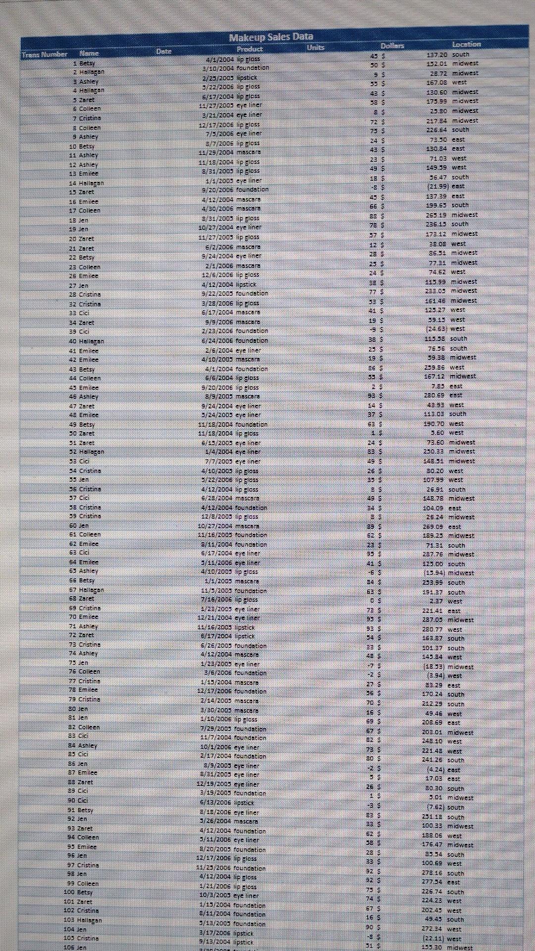 using-the-transactions-table-on-sheet-1-create-chegg