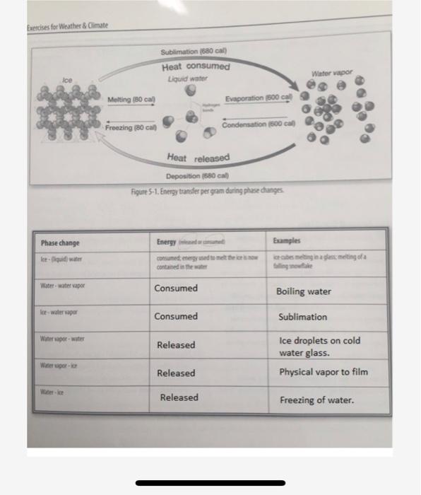 Solved Once Water Has Been Heated To Its Boiling Point Chegg Com   Image