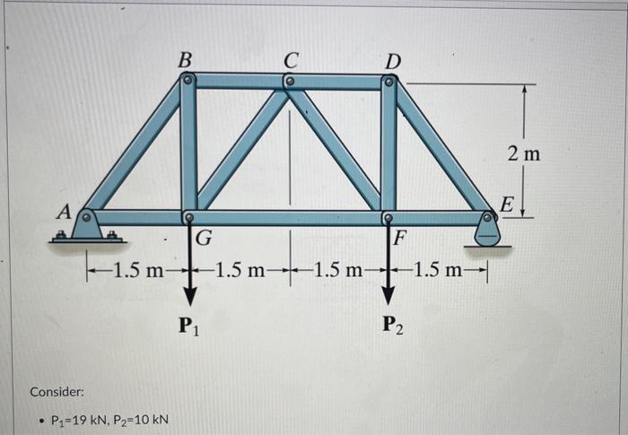 Solved How do I specify the zero-force members in this | Chegg.com