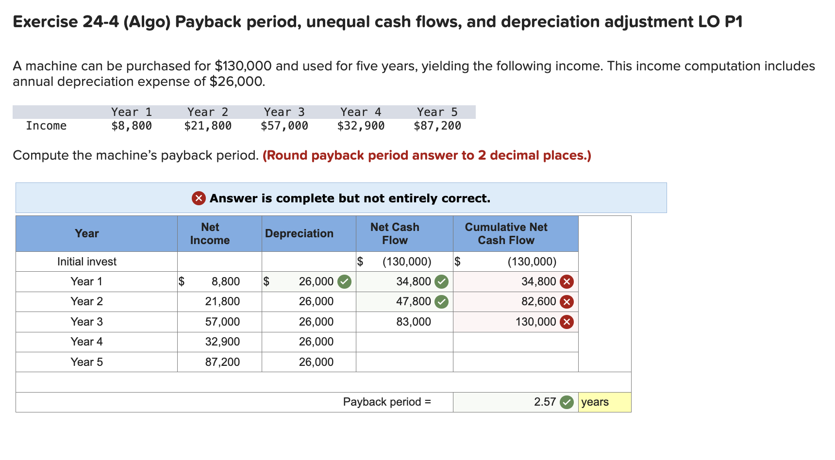 Solved Exercise 24-4 (Algo) ﻿Payback period, unequal cash | Chegg.com