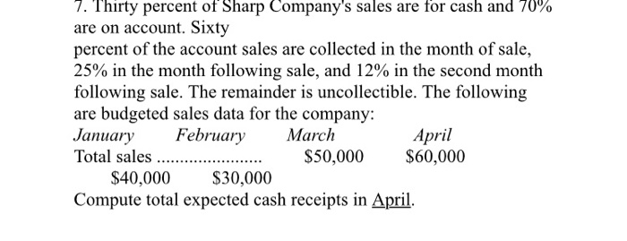 Solved 7. Thirty percent of Sharp Company's sales are for