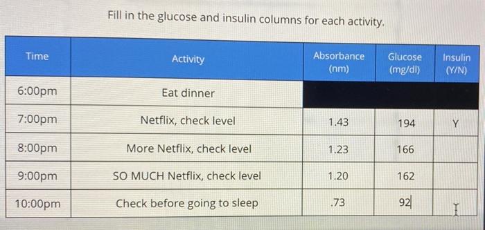 Solved Fill in the glucose and insulin columns for each | Chegg.com