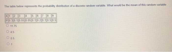 Solved The table below represents the probability | Chegg.com