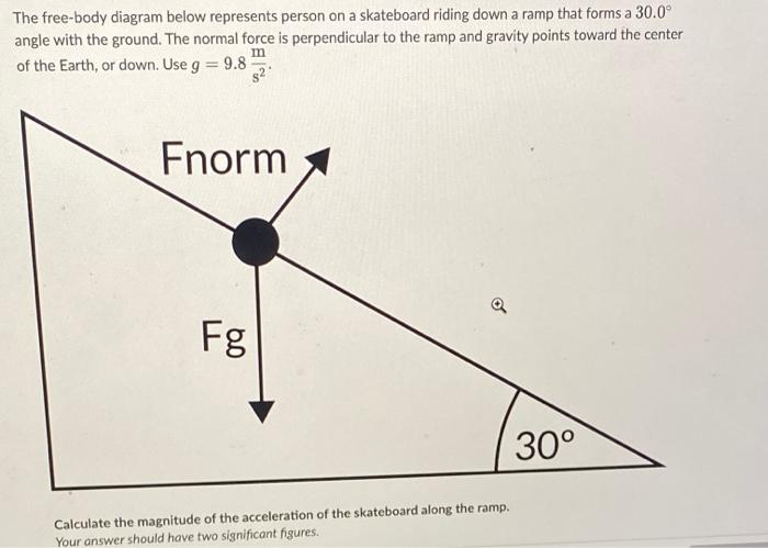 Solved The free-body diagram below represents person on a | Chegg.com