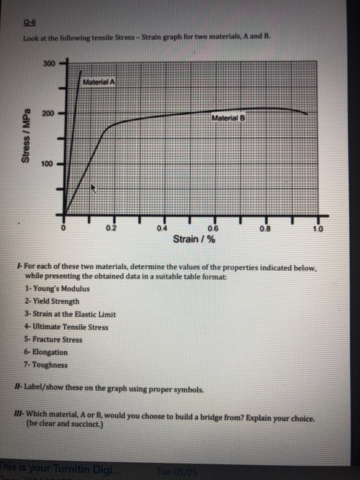 Solved Look at the following tensile Stress - Strain graph | Chegg.com