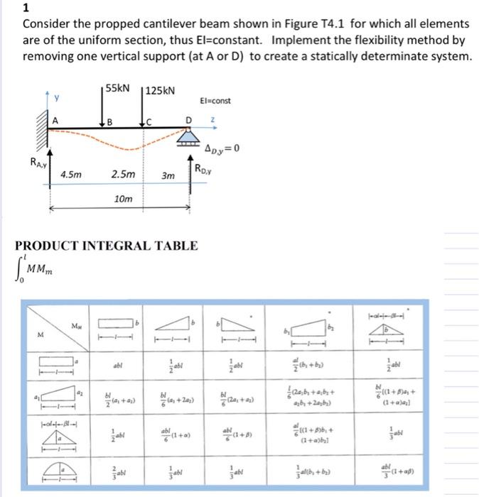Solved 1 Consider the propped cantilever beam shown in | Chegg.com