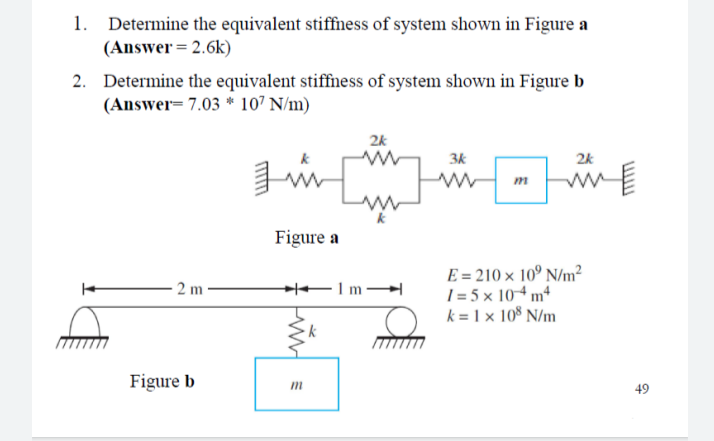 1. Determine the equivalent stiffness of system shown in Figure a
(Answer = 2.6k)
2. Determine the equivalent stiffness of sy