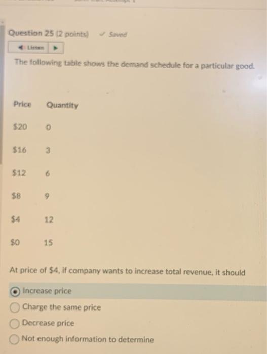 Solved The following table shows the demand schedule for a | Chegg.com