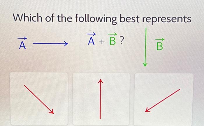 Solved Which of the following best represents A A+B?↓B | Chegg.com