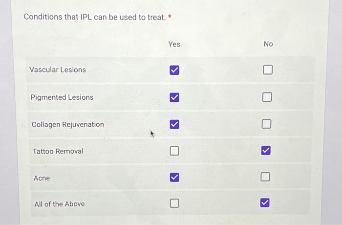 Conditions that IPL can be used to treat. * Yes No | Chegg.com