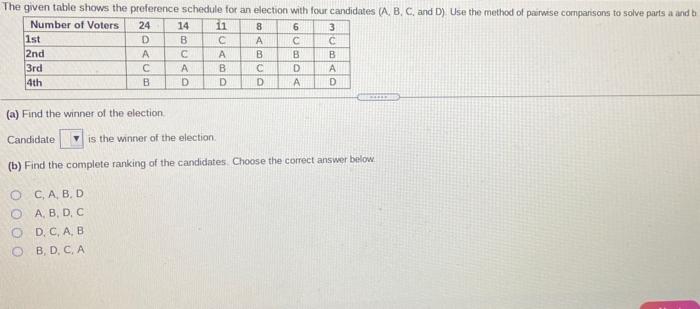 Solved The Given Table Shows The Preference Schedule For An | Chegg.com