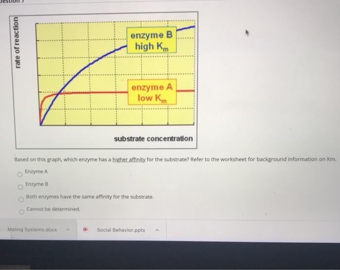 Solved rate of reaction enzyme B high Km enzyme A low km