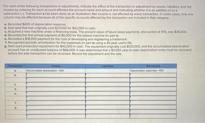 Solved For each of the following transactions or | Chegg.com
