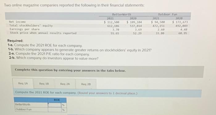 Solved Two Online Magazine Companies Reported The Following | Chegg.com