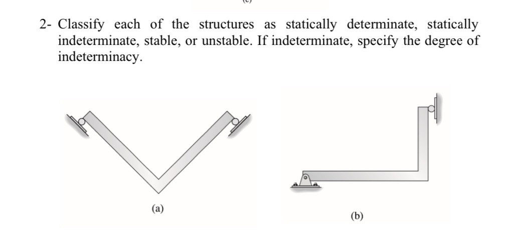 2- ﻿Classify each of the structures as statically | Chegg.com