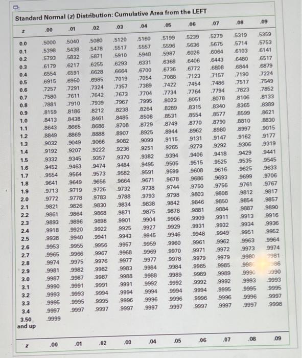 Solved An engineer is going to redesign an ejection seat for