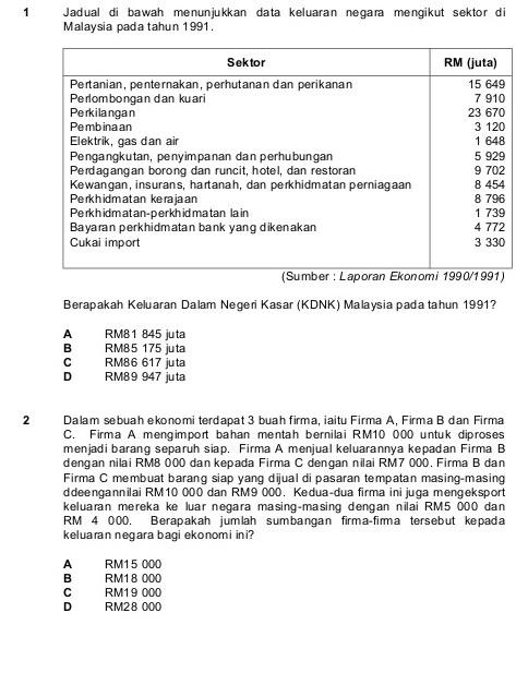 1 Jadual di bawah menunjukkan data keluaran negara  Chegg.com