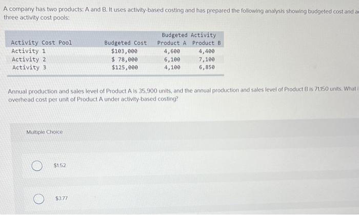 Solved A Company Has Two Products: A And B. It Uses | Chegg.com