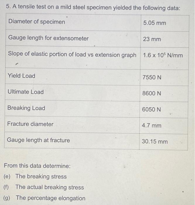 Solved 5. A tensile test on a mild steel specimen yielded | Chegg.com