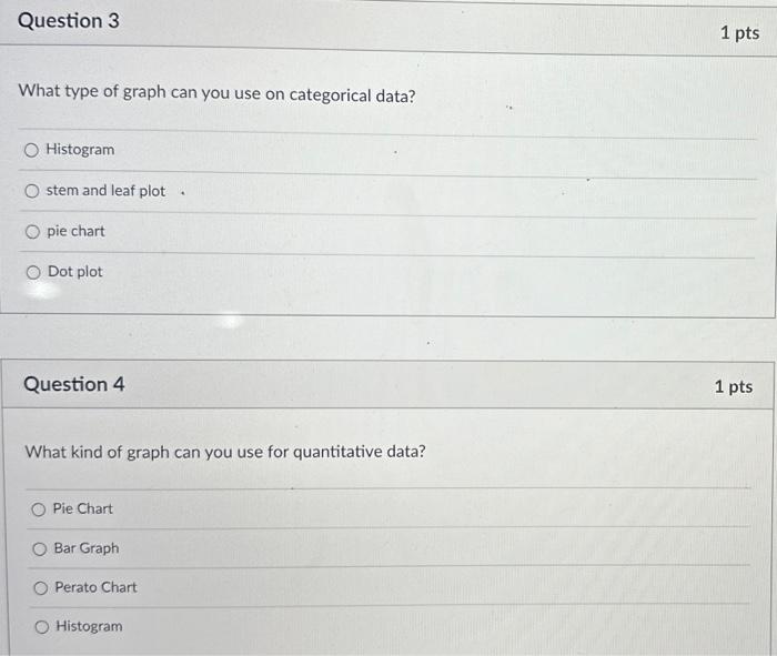 Solved What type of graph can you use on categorical data?