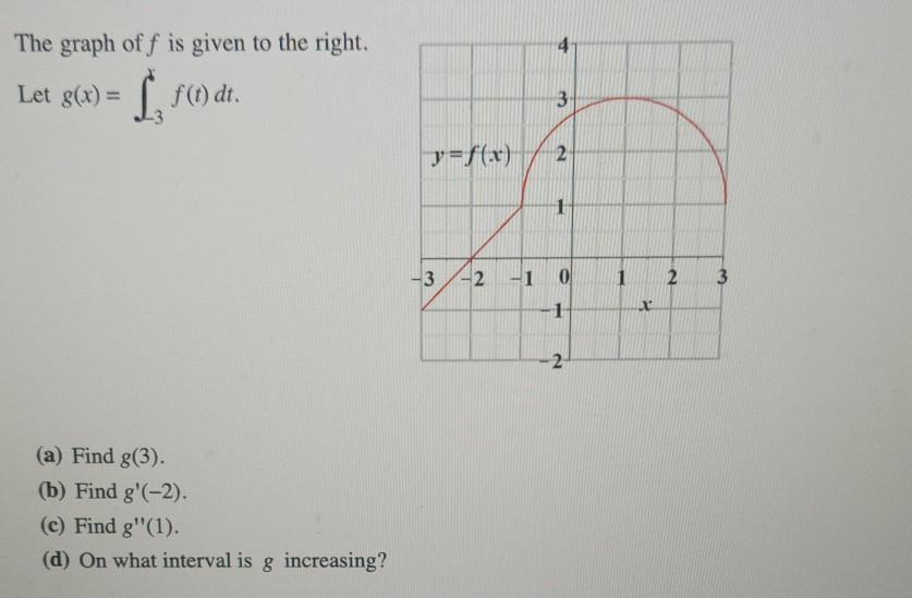 Solved The graph of f is given to the right. Let g(x) = | | Chegg.com
