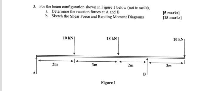 Solved 3. For the beam configuration shown in Figure 1 below | Chegg.com
