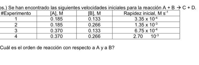 s.) Se han encontrado las siguientes velocidades iniciales para la reacción A + B + C + D. #Experimento [A], M [B], M Rapidez