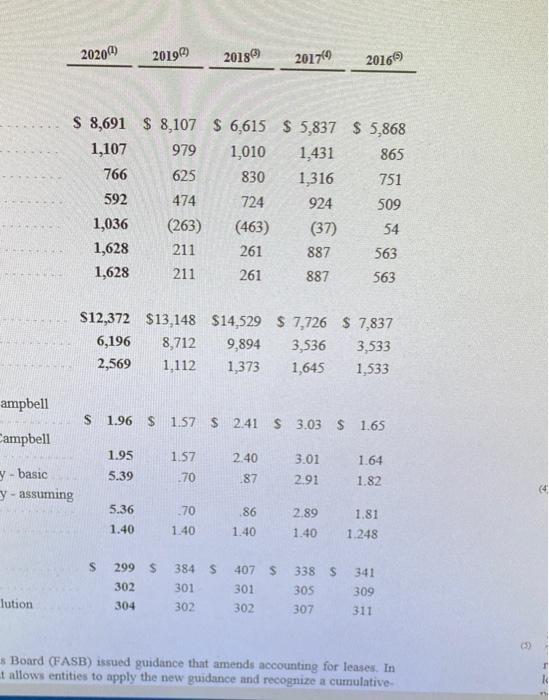 Solved This Problem Is Based On The 2020 Annual Report Of | Chegg.com